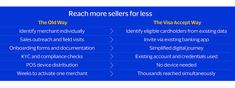 Reach more sellers for less