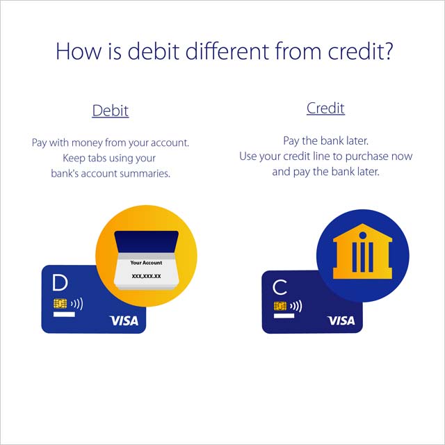 What's the difference between a credit card, a debit card, and a